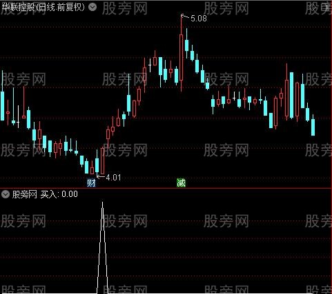 天机道决策主图之买入选股指标公式 天机道决策主图之买入选股指标公式