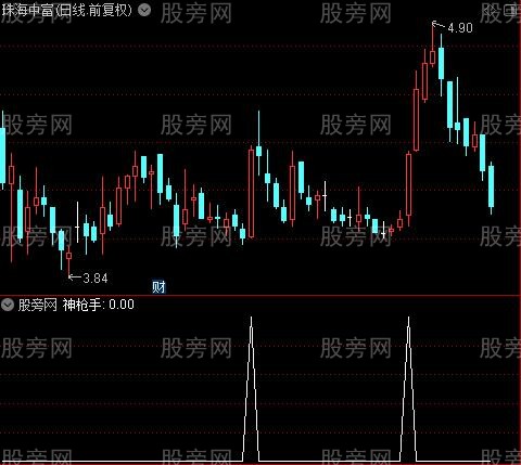 天机道决策主图之神枪手选股指标公式