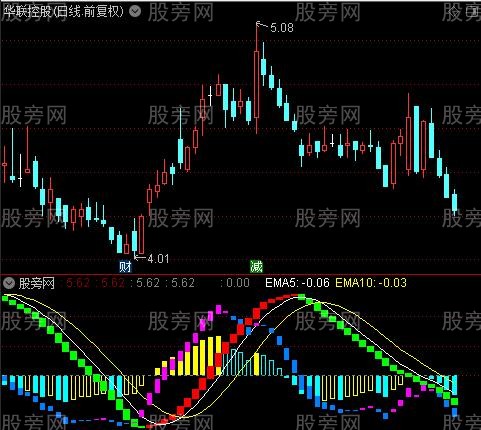 通达信均线长短波段指标公式