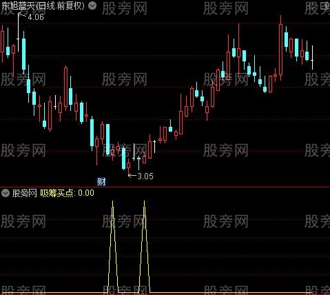 通达信吸筹买点选股指标公式