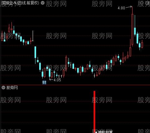 通达信神机妙算指标公式