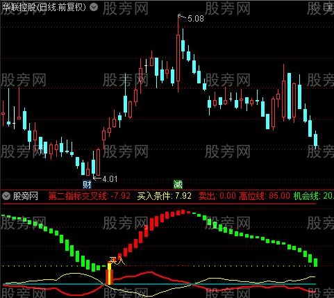 通达信买入机会指标公式