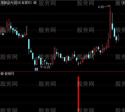 神机妙算之选股指标公式