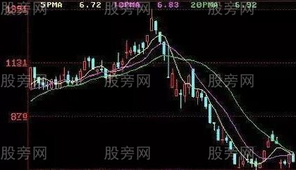 MACD红柱二次启动选股方法,简单有效的均线判断离