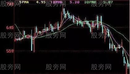 MACD红柱二次启动选股方法,简单有效的均线判断离