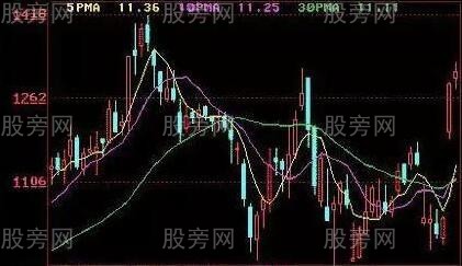 MACD红柱二次启动选股方法,简单有效的均线判断离