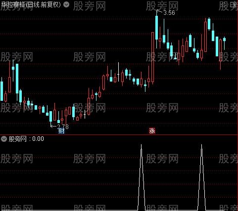 通达信主升回踩选股指标公式