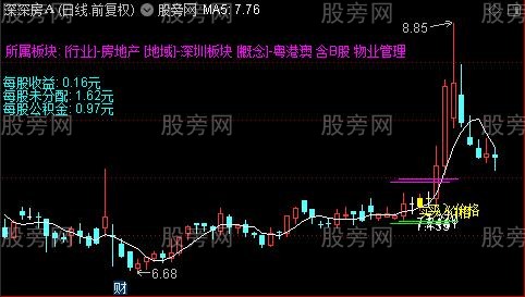 通达信精算买卖主图指标公式