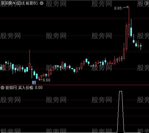 精算买卖主图之买入价格选股指标公式