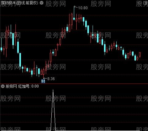 完美趋势波段主图之红加号选股指标公式