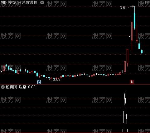 通达信与妖共舞选股指标公式 通达信与妖共舞选股指标公式