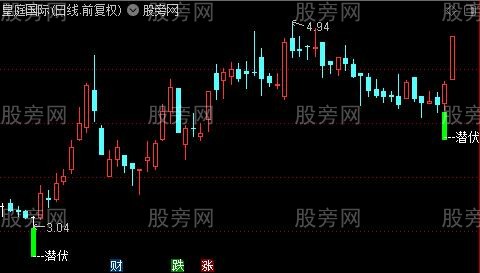 通达信准备潜伏主图指标公式