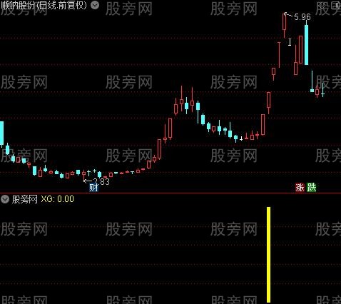 通达信强势二连板指标公式
