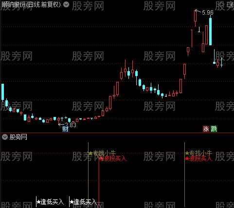 通达信金盆聚宝指标公式