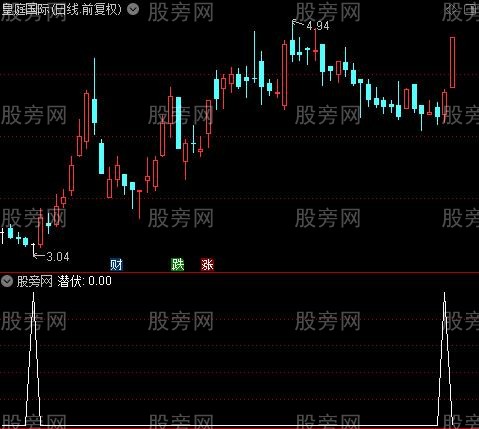 准备潜伏主图之选股指标公式