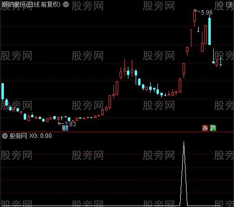 强势二连板之选股指标公式