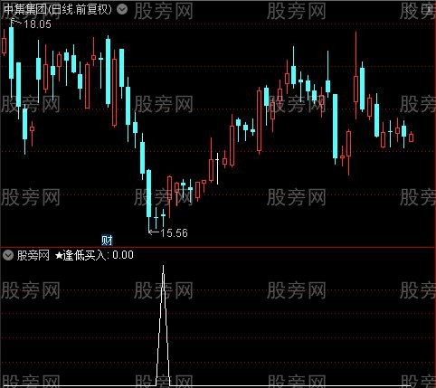 金盆聚宝之逢低买入选股指标公式