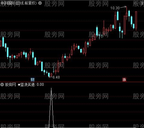 金盆聚宝之坚决买进选股指标公式