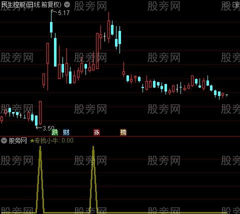 金盆聚宝之专找小牛选股指标公式
