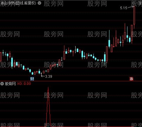 通达信提前准备抄底选股指标公式