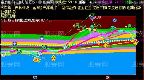 通达信筹码资金主图指标公式