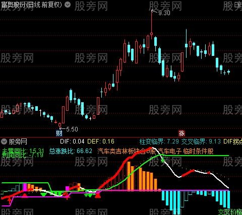 通达信拐点波段指标公式