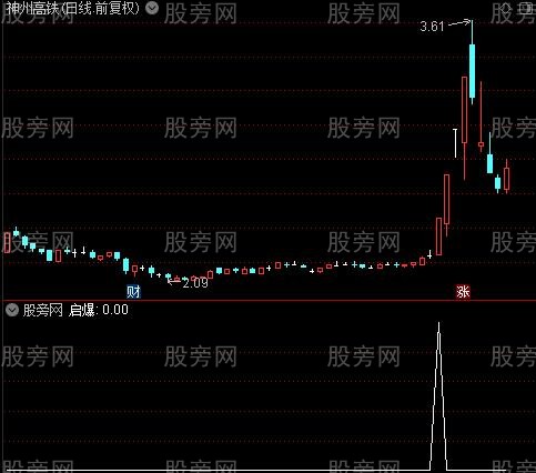 筹码资金主图之启爆选股指标公式