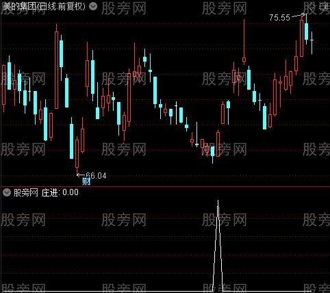 筹码资金主图之庄进选股指标公式