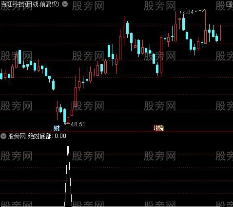 筹码资金主图之绝对底部选股指标公式