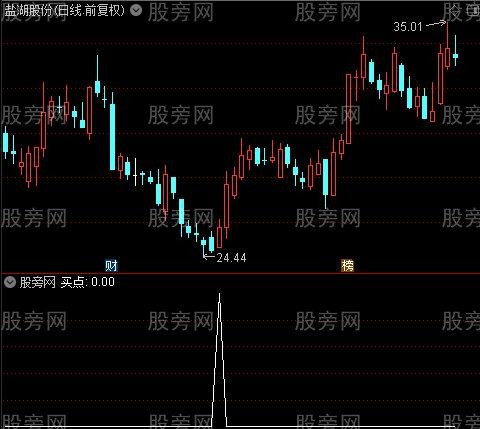 筹码资金主图之买点选股指标公式