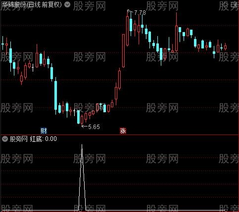 筹码资金主图之红底选股指标公式