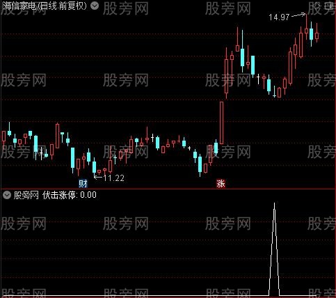 筹码资金主图之伏击涨停选股指标公式