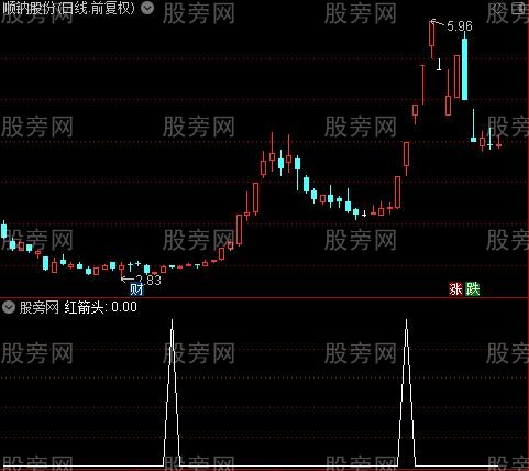 拐点波段之红箭头选股指标公式