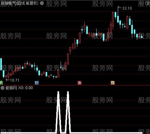 通达信强势涨停选股指标公式 通达信强势涨停选股指标公式