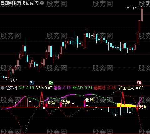 通达信波段反弹指标公式