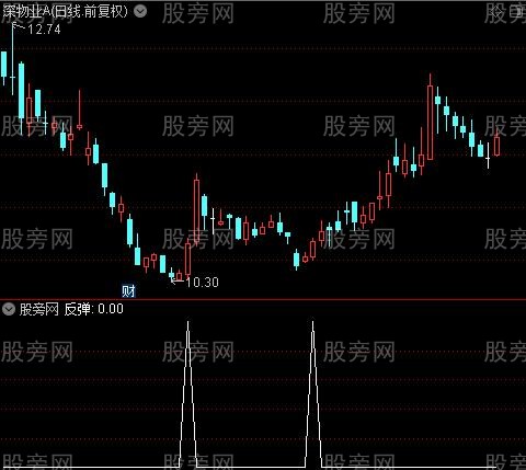 波段反弹之反弹选股指标公式