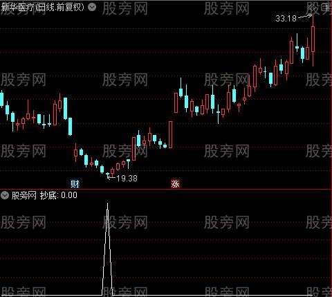 股市藏宝之抄底选股指标公式