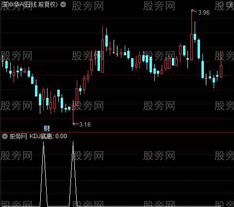 MACD精确之KDJ底离选股指标公式