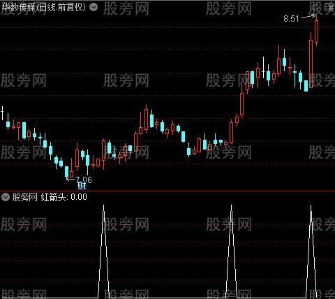 MACD精确之红箭头选股指标公式