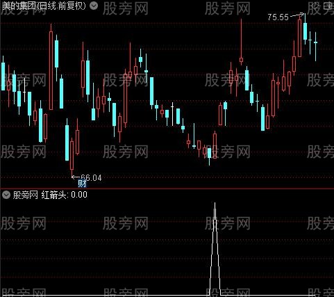 实用MACD之红箭头选股指标公式