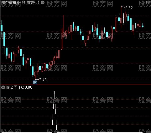 主力轨迹线之底选股指标公式