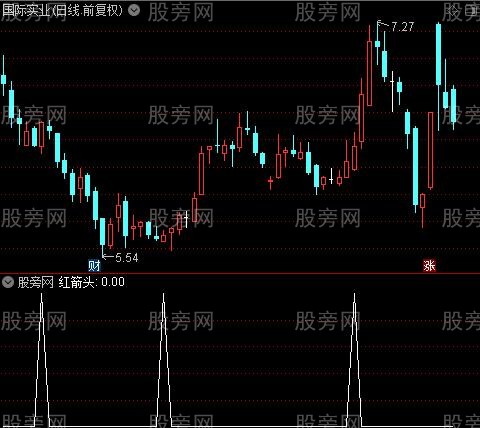 新震荡波之红箭头选股指标公式