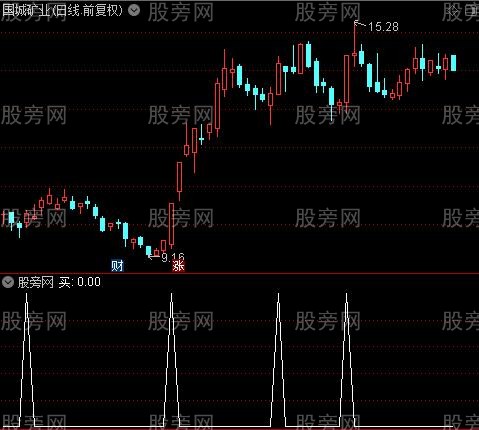 准确出击之买选股指标公式