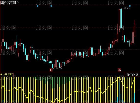 同花顺筹码质量指标公式 同花顺筹码质量指标公式