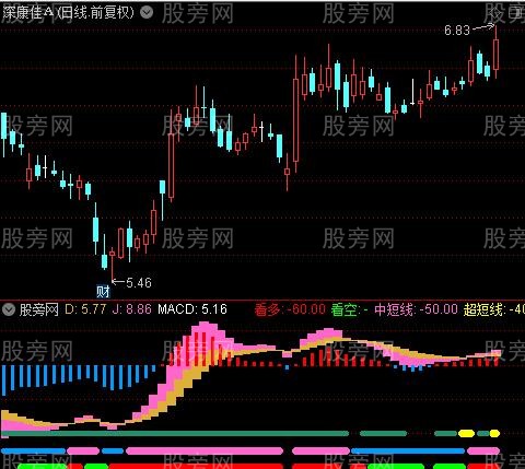 通达信持股决策指标公式