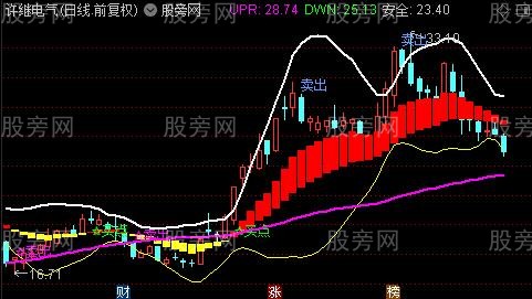 通达信懒人买卖主图指标公式