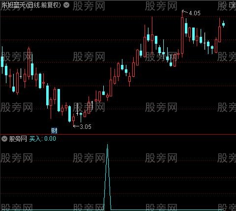 绝谷买入之买入选股指标公式