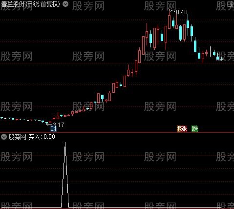 懒人买卖主图之买入选股指标公式
