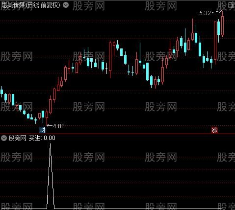 懒人买卖主图之买进选股指标公式