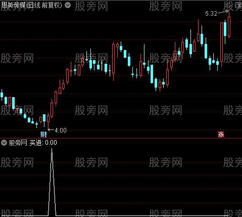 懒人买卖主图之买进选股指标公式